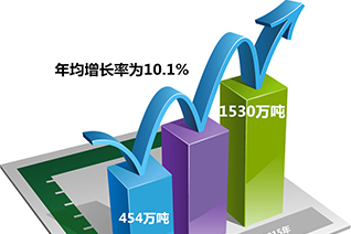 我国人造板工业用胶黏剂情况，你了解吗？